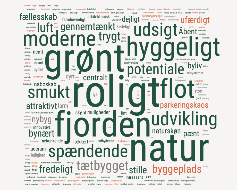 NY Stigsborg_Nabolagsundersøgelse